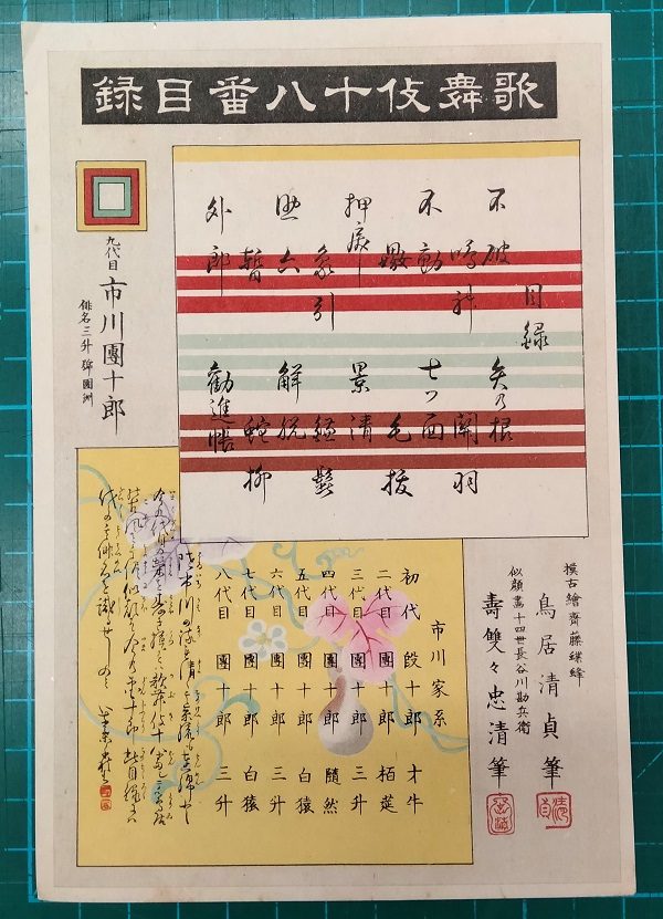 Kiyotada VII Torii , Ichikawa Danjuro IX come Narukami Shonin nella commedia Narukami,1896 - immagine 8
